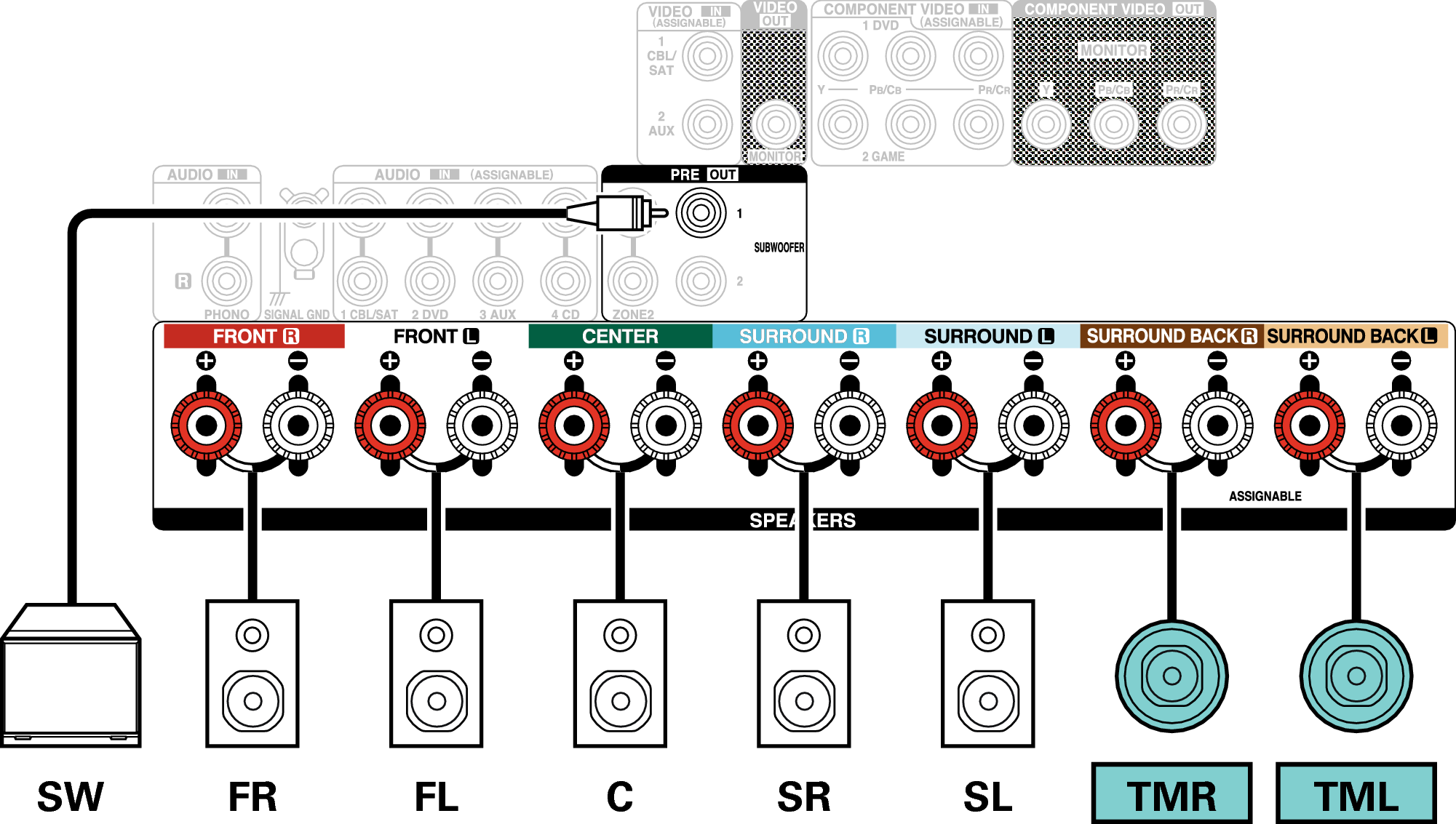 Conne SP 7.1 TM X27E2